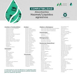 Almohada absorbente hazmat – liquidos agresivos 18×18? SPC