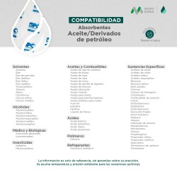 Kit antiderrames portátil para aceite y derivados del petróleo SPC 5 Gal | absorción 5 Gal